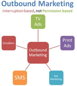 esquema-outbound-marketing-online